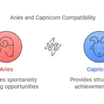 Aries and Capricorn Compatibility Percentage: Fire Meets Earth in Love