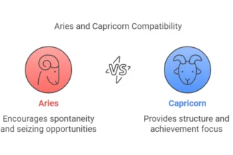 Aries and Capricorn Compatibility Percentage: Fire Meets Earth in Love