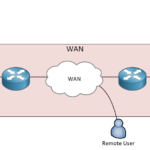 Inside the State Wide Area Network: The Invisible Digital Highway