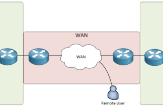 Inside the State Wide Area Network: The Invisible Digital Highway
